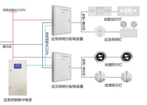 智能疏散系統(tǒng)批發(fā)價(jià)格是多少，智能疏散系統(tǒng)的廠家推薦【含價(jià)格表】