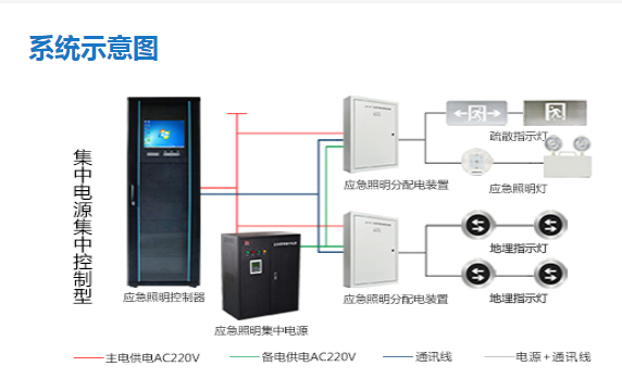 智能疏散系統疏散路線(xiàn)如何設計，看完本文就了解【今日更新】