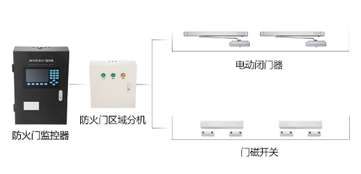 為什么要安裝防火門(mén)監控系統？