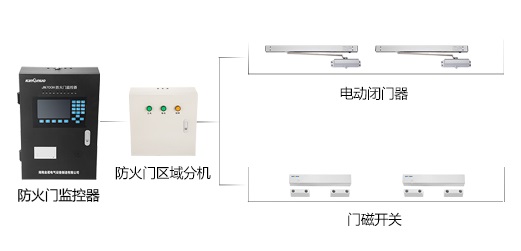 防火門(mén)監控系統到底有什么作用呢？