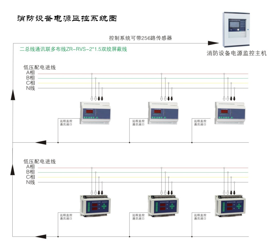 為什么現如今的消防電源監控系統越來(lái)越受重視了？
