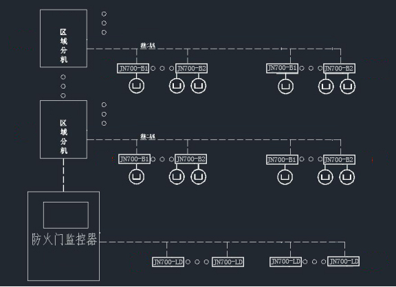 防火門(mén)監控系統回路編碼