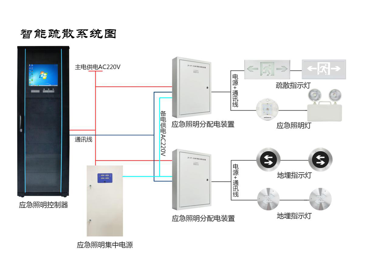 智能疏散系統的日常保養維護操作應當如何做？