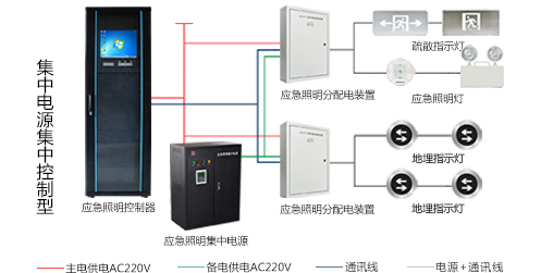 智能應急照明系統如何設計，智能應急照明系統設計方案大全